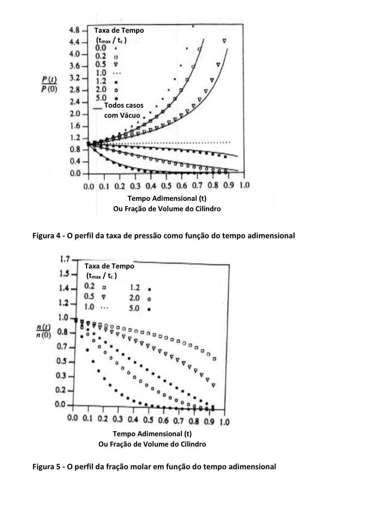  Câmara de Injeção, Câmara de Injeção com inserto de tungstênio, Câmara de Injeção de cerâmica, Pisto de injeção de liga de cobre, Pisto de injeção de aço, Sistema Rótula, Aparelho de injeção sob vácuo, Aparelho Pore Free. 